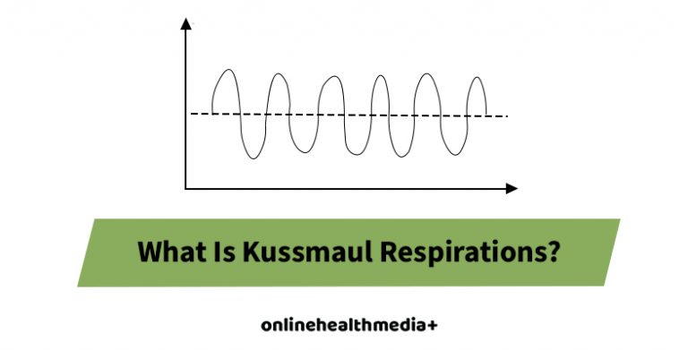 Kussmaul Respirations Symptoms, Causes, And Treatments OHM