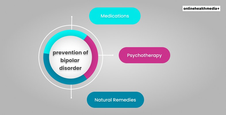 Bipolar Disorder Prevention
