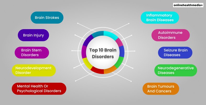 Top 10 Brain Disorders