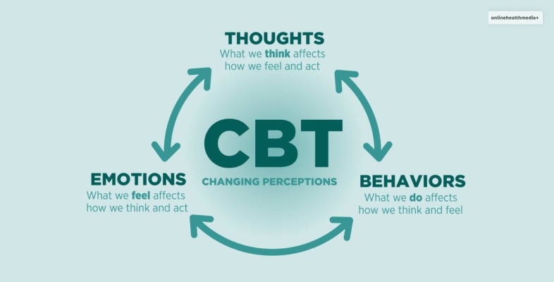 What Is CBT Therapy?