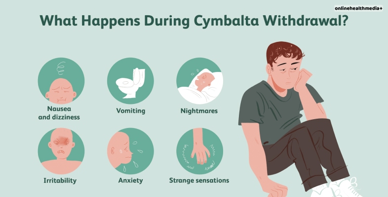 how to sleep while taking Cymbalta