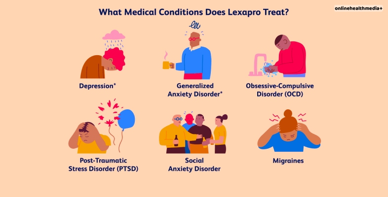 best time to take Lexapro to avoid insomnia