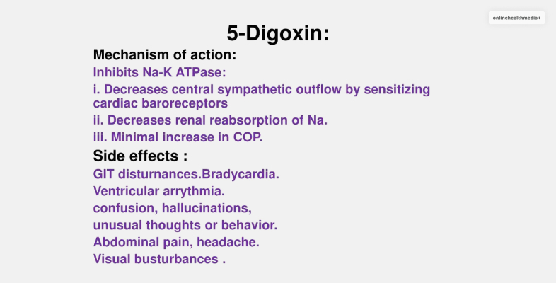 Digoxin Side Effects