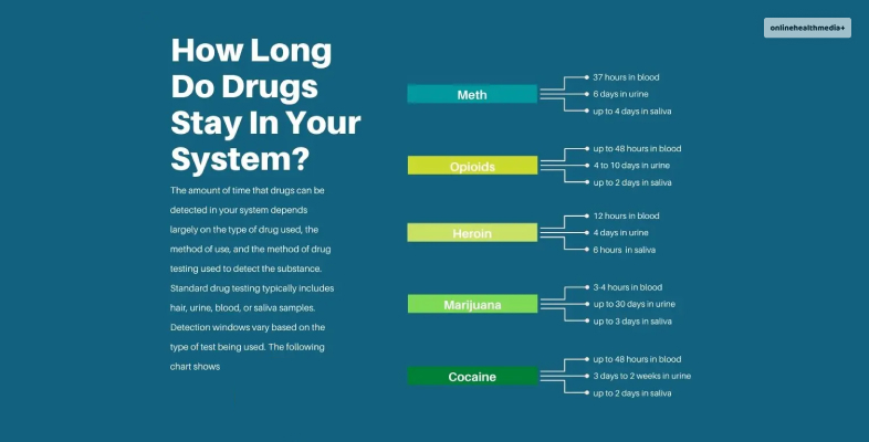 how long does cocaine stay in urine