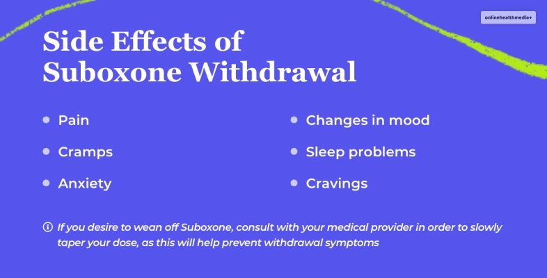 Suboxone Side Effects