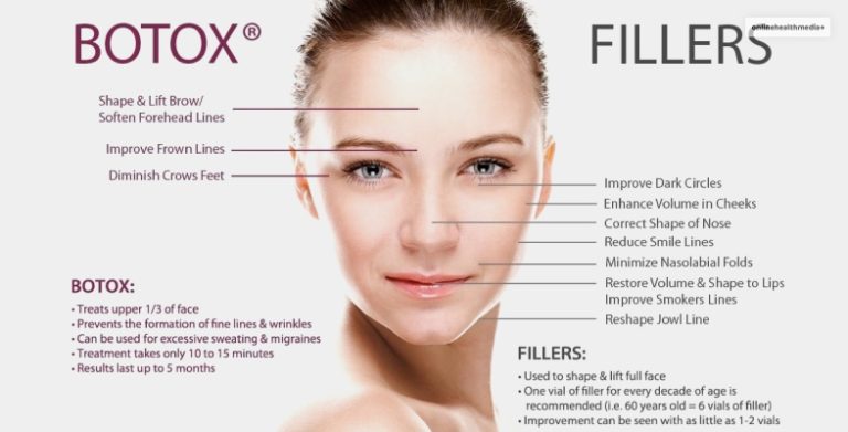 Botox Danger Zones: Facial Zones That You Need To Avoid Injecting!