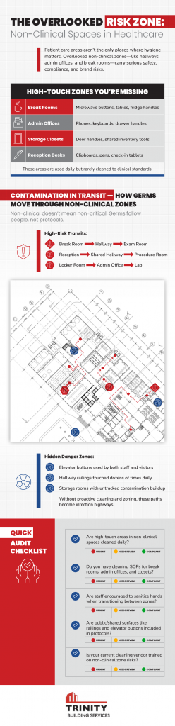 Hygiene in Non-Clinical Healthcare Spaces