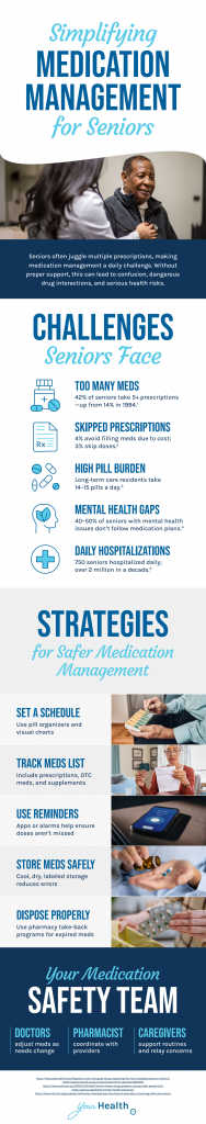 Senior Medication Management